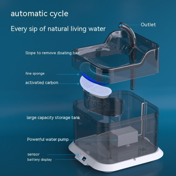 Intelligent Circulating Water Dispenser for Pets and Cats - Image 6